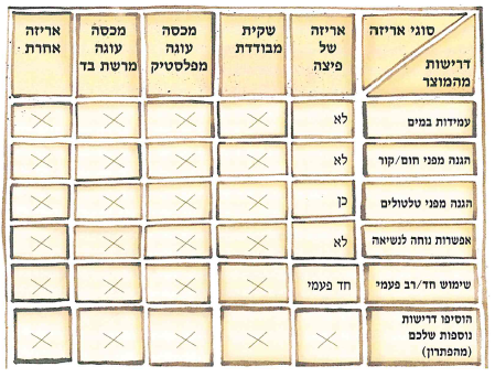 (בספר תרשים, היעזר במנחה) 